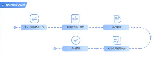 积分商城系统开发，积分兑换商城平台搭建，积分商城系统源码