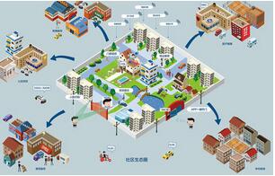 智慧社区解决方案中包含哪些要点？