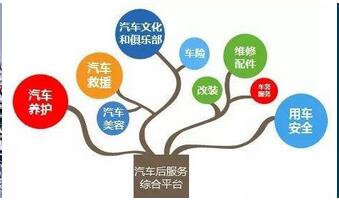 汽车后市场APP开发